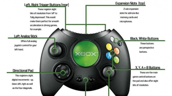 Jak vypadá ovladač k Xboxu?