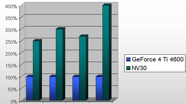 HW téma - Radeon 9700 vs. NV30