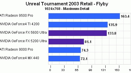 HW téma - další kolo Radeon vs GeForce