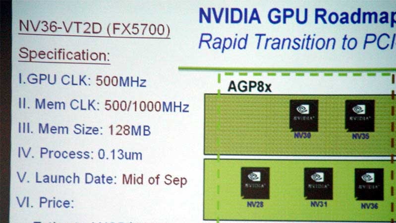 Specifikace čipu GeForce FX 5700