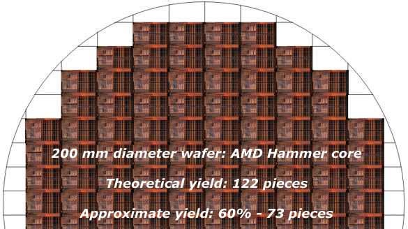 HW téma - procesory Athlon 64