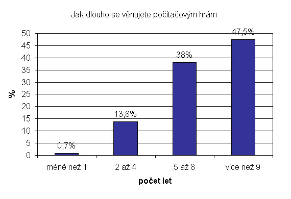 Zvětšit