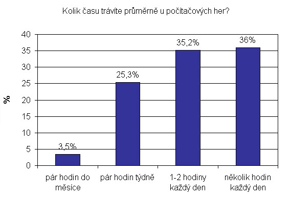 Zvětšit