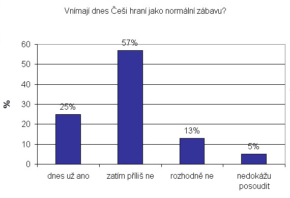 Zvětšit