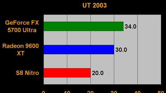 S3 Deltachrome je zpět v novém kabátu