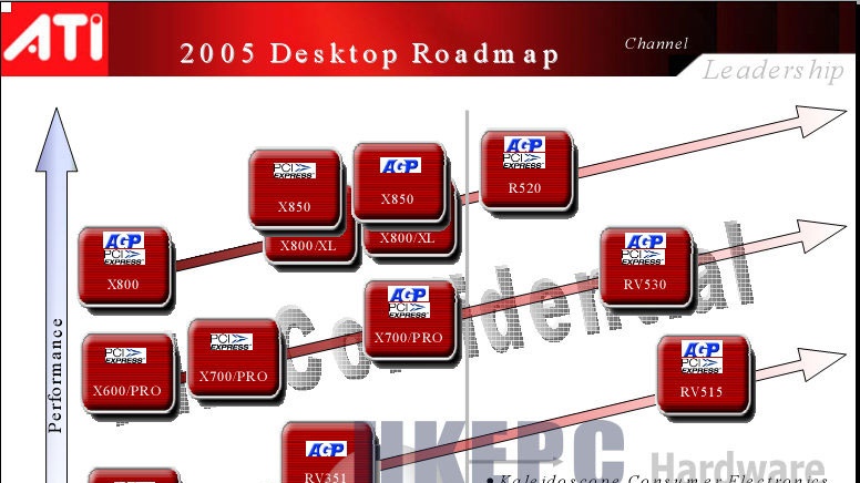 Budoucnost grafických čipů ATI