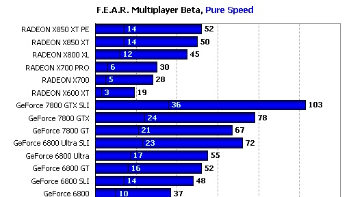 Test 17 grafických čipů v 30 hrách