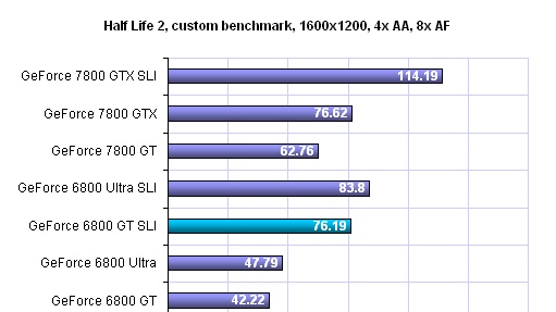 První benchmarky RADEONů X1800 XT a Pro?