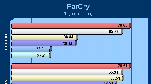 Ovladače ATI CATALYST 5.10