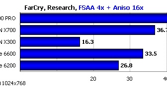 Zbytek světa vs. ATI RADEON X1300 Pro