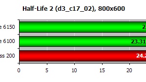 2. generace integrovaných grafických čipů NVIDIA