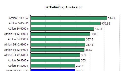 Jak to vypadá, když Intel hraje druhé housle