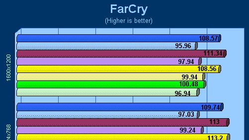 Nárůst výkonu s ForceWare 81.94