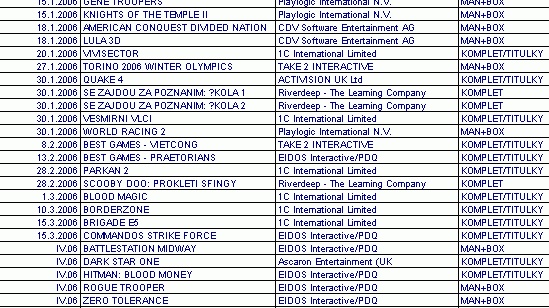 Release-list a slevy od Cenegy Czech