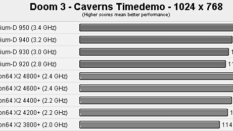 Intel Pentium D ze série 900