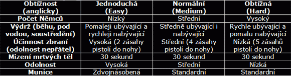 Zvětšit