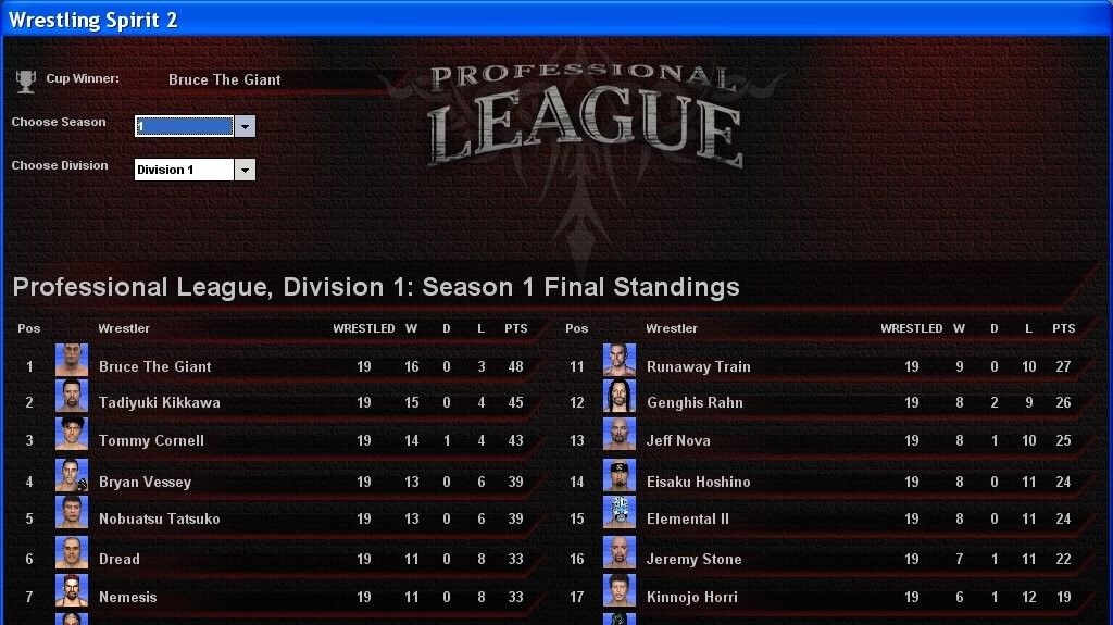 Wrestlingový manažer Wrestling Spirit 2