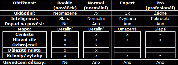 Zvětšit