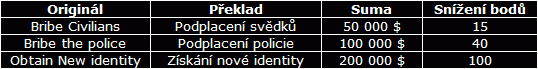 Zvětšit