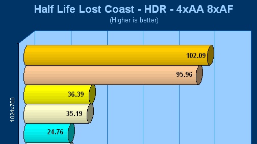 Zvedl se výkon s CATALYSTy 6.6?