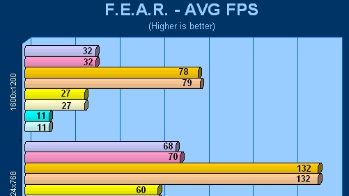ATI CATALYST 6.7 a analýza výkonu