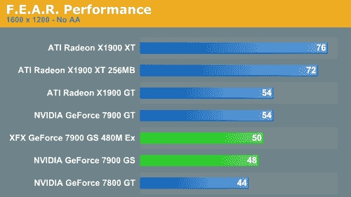 GeForce 7900 GS oficiálně, 7950 GT neoficiálně
