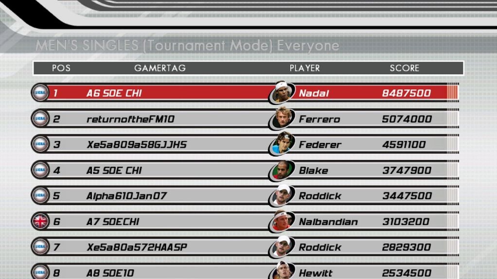 Novinky z Virtua Tennis 3