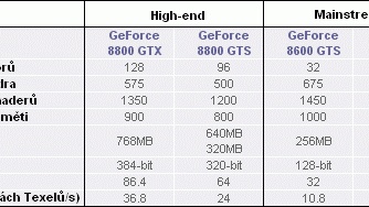 GeForce 8600 GTS a GT - speciál