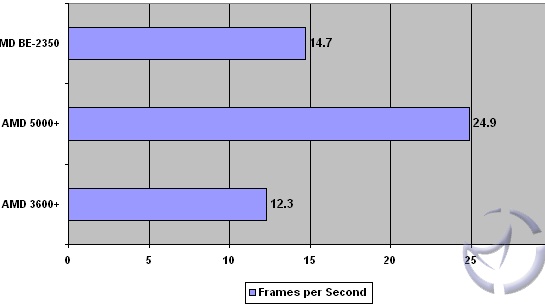 AMD Athlon X2 BE-2350 a BE-2300 Brisbane