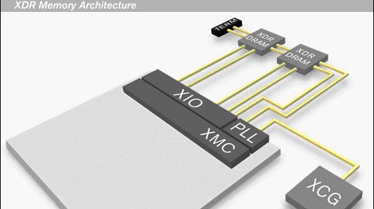 Elpida a Rambus vyvinuli 4,8 GHz XDR RAM