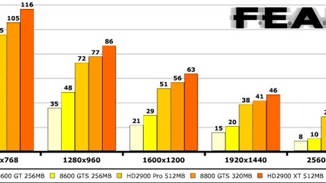 Radeon HD 2900Pro oficiálně představen