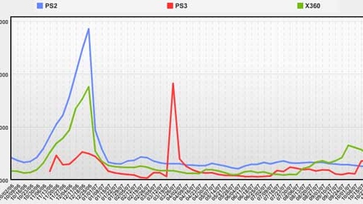 PlayStation 2 se dočká nového modelu