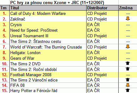 Zvětšit