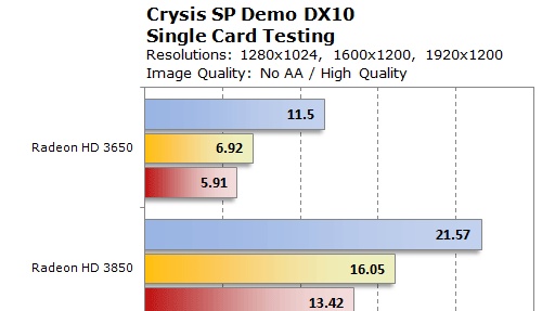 AMD představilo Radeony HD 3400 a 3600