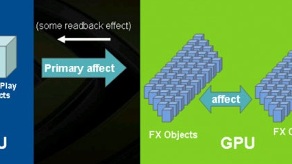 NVIDIA kupuje Ageiu - evoluce fyziky