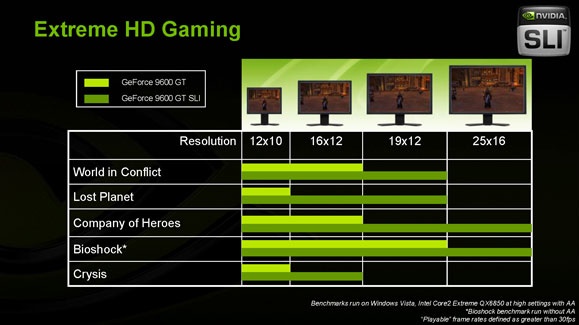 NVIDIA GeForce 9600 GT obenchmarkována