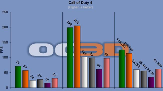 Triple SLI v praxi