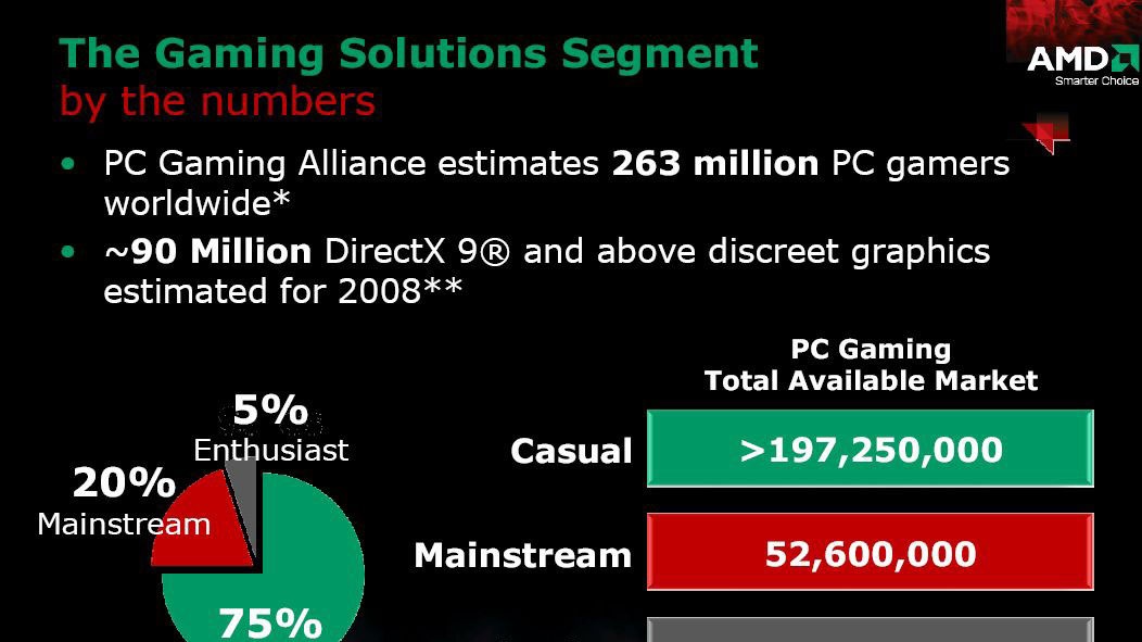 AMD počítač jako herní konzole