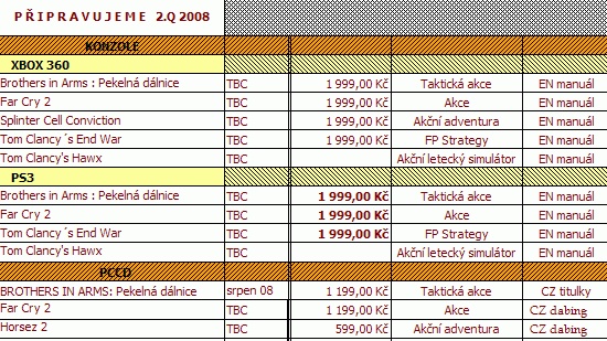 Playman zdražuje, EndWar i na PC?