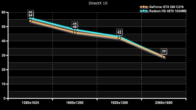 Ovladače 180.48 pro GeForce karty