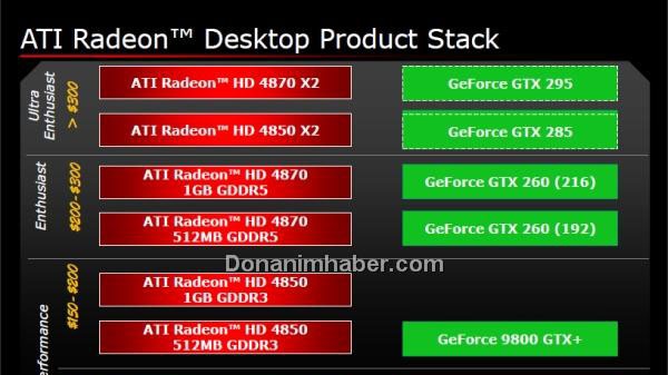 AMD: HD 4870 X2 je lepší než GTX 295!