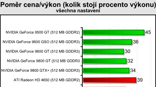 AMD uvádí na trh ATI Radeon HD 4770
