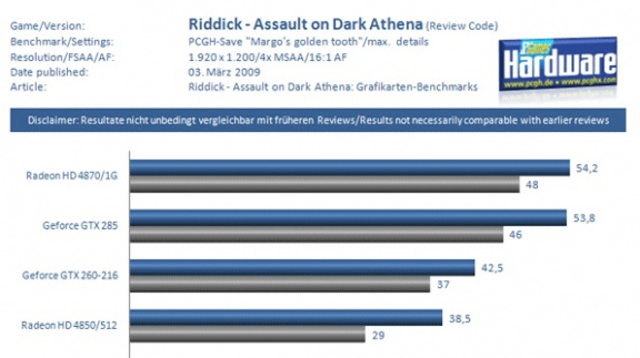 Benchmarky Riddick Assault on Dark Athena