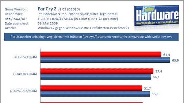 Srovnání hraní ve Windows 7 a Vista