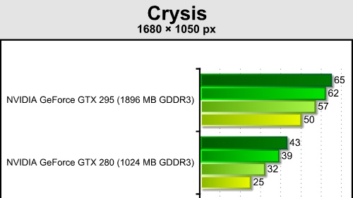 Nároky antialiasingu v současných hrách