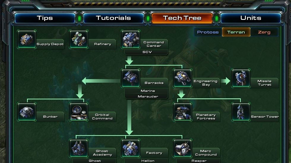 Technologické stromy ze StarCraft II