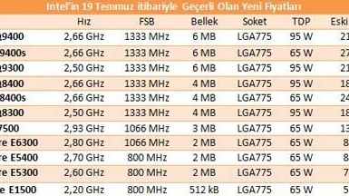 Spekulace o Radeonech a slevy Intelu