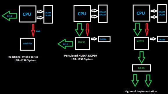 Další přeznačení karet od NVIDIE