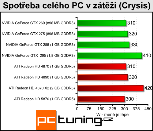 Zvětšit