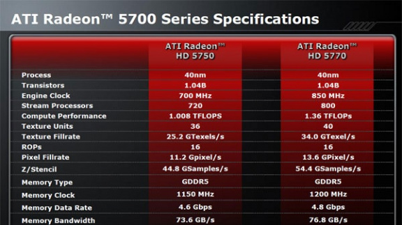 ATI Radeony HD 5700 – DirectX 11 pro masy